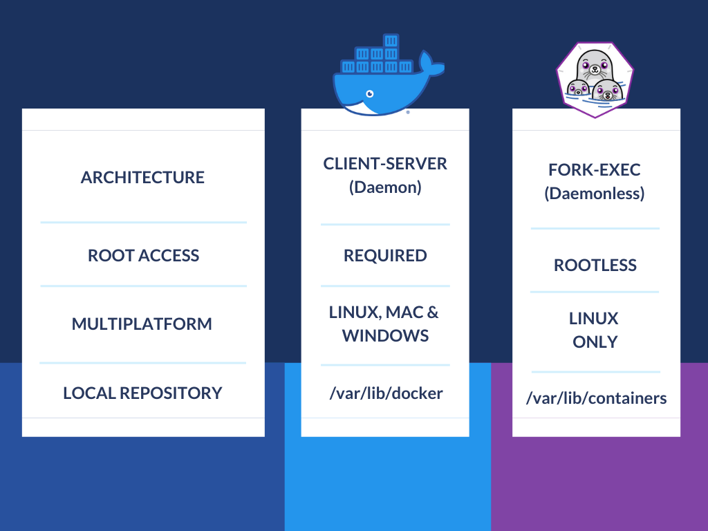 containers and image