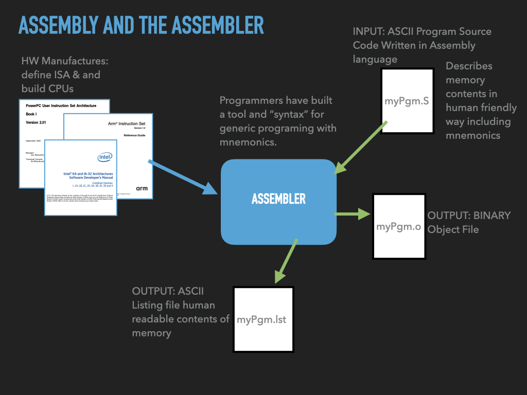 assembler