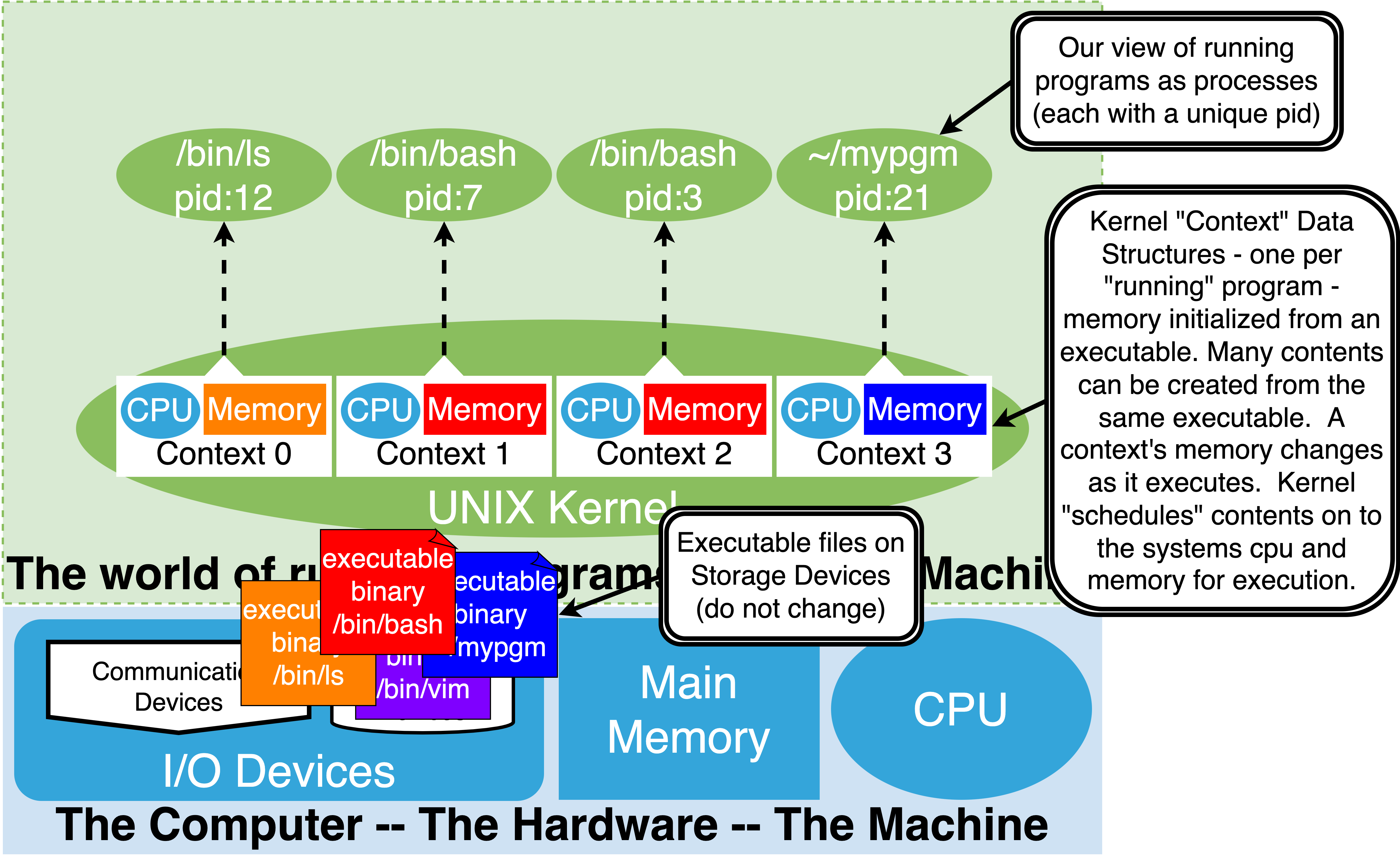 runningunix
