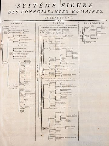 directorytree