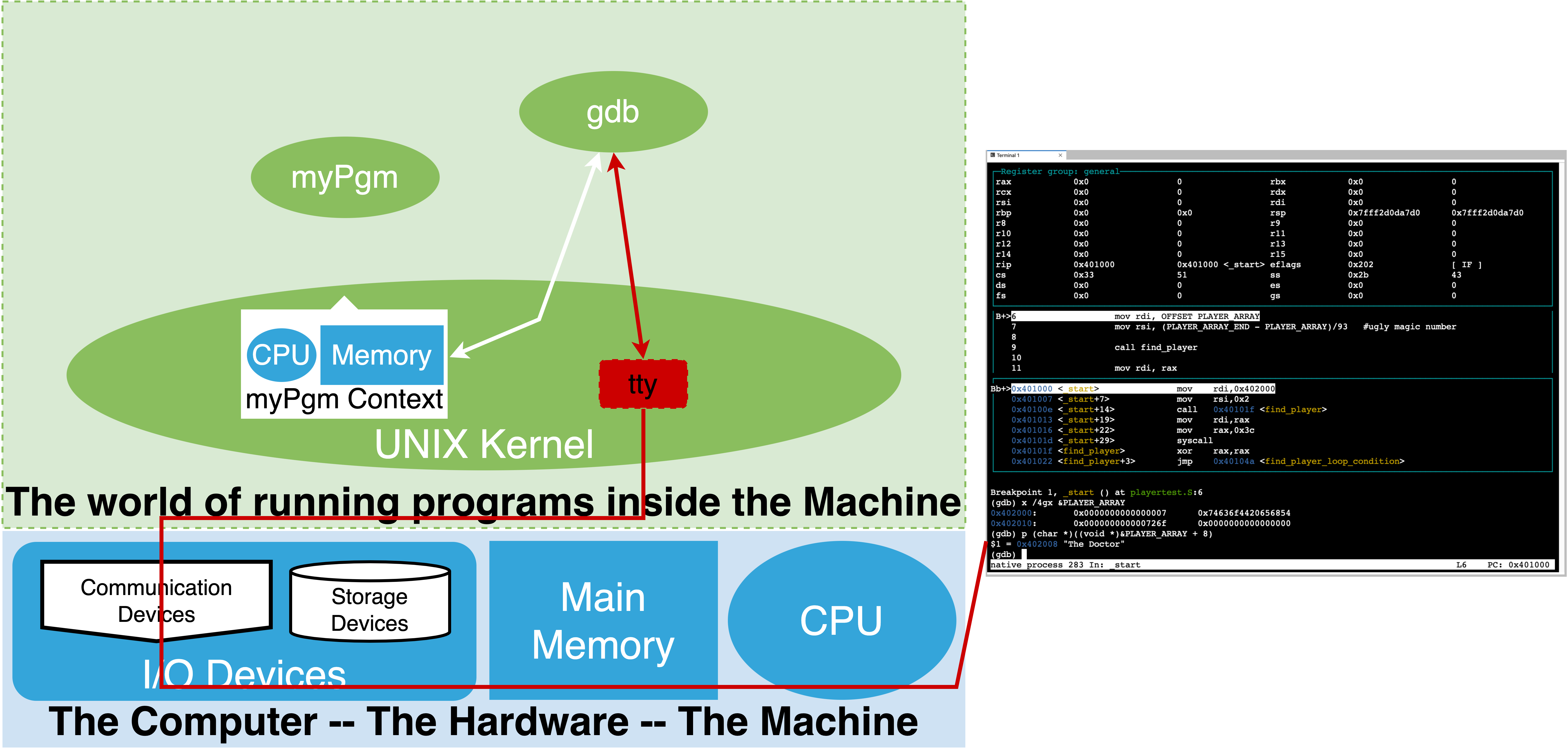 gdbprocesses